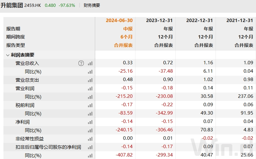 暴跌99%！K线崩出屏幕