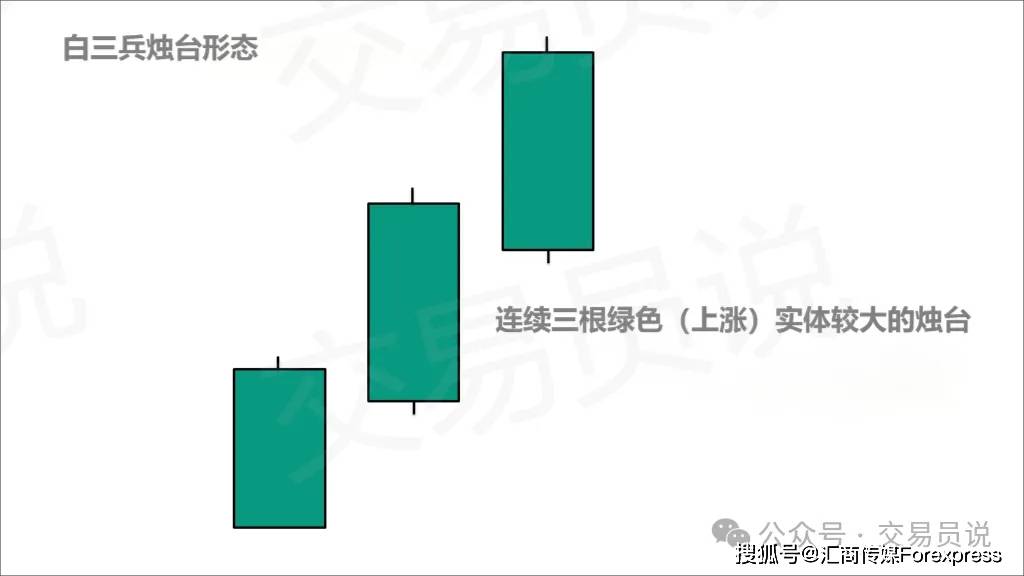 胜率高达84%！“白三兵”K线形态应该这么交易