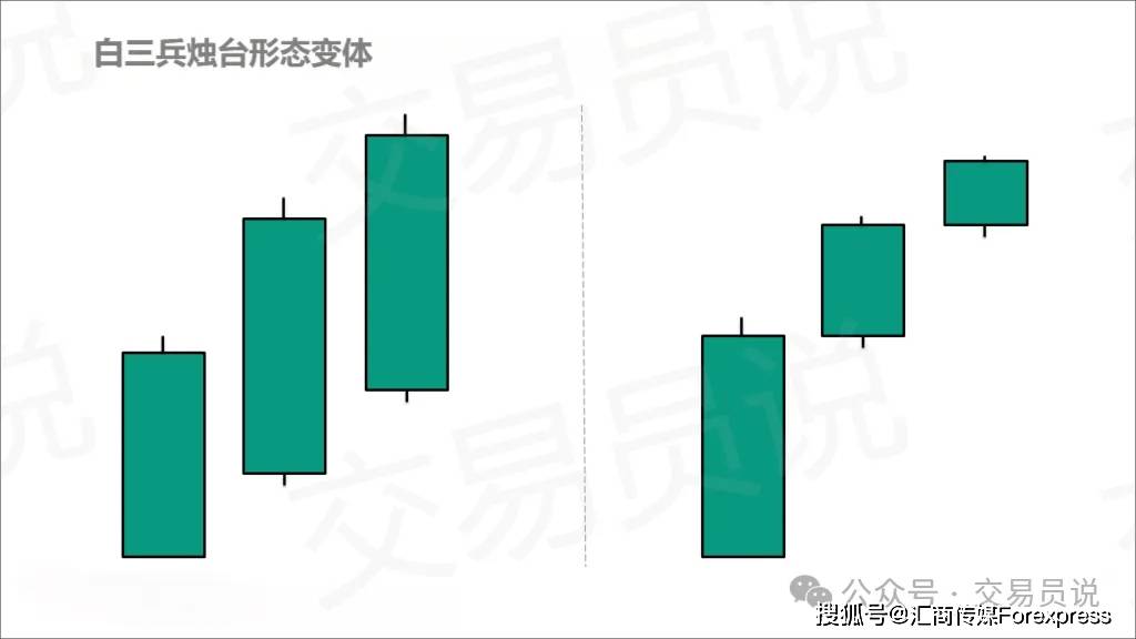 胜率高达84%！“白三兵”K线形态应该这么交易