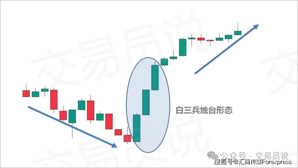 胜率高达84%！“白三兵”K线形态应该这么交易