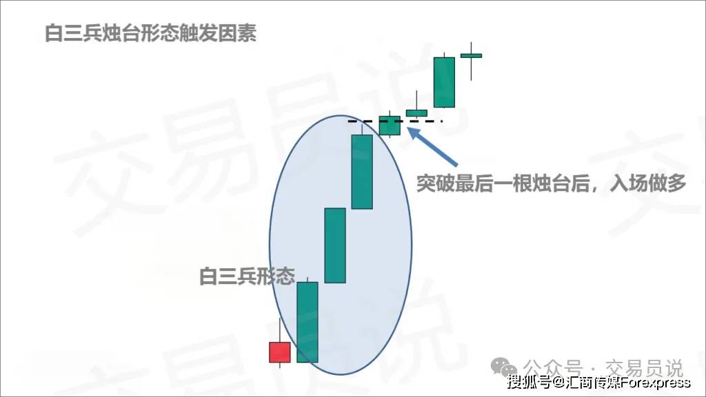 胜率高达84%！“白三兵”K线形态应该这么交易