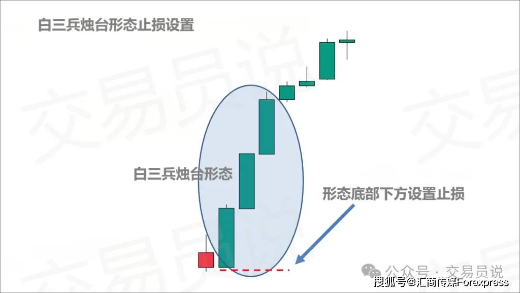 胜率高达84%！“白三兵”K线形态应该这么交易