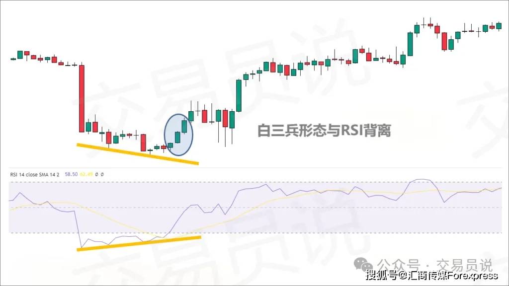 胜率高达84%！“白三兵”K线形态应该这么交易