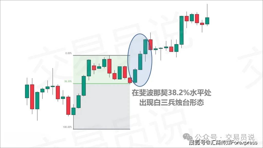 胜率高达84%！“白三兵”K线形态应该这么交易