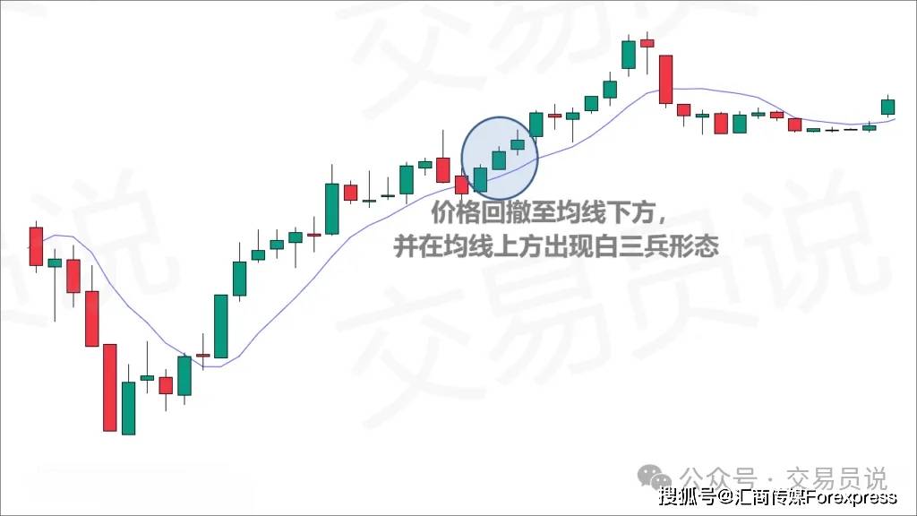 胜率高达84%！“白三兵”K线形态应该这么交易