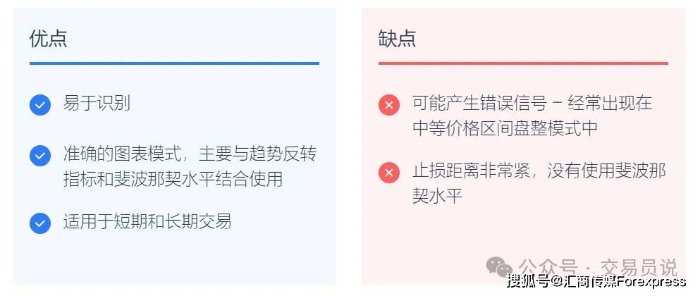 胜率高达84%！“白三兵”K线形态应该这么交易