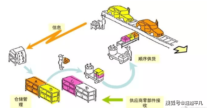 汽车仓储物流未来发展