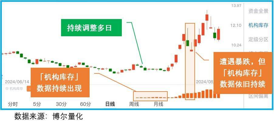 抢盘资金被当头一棒，打击才刚开始