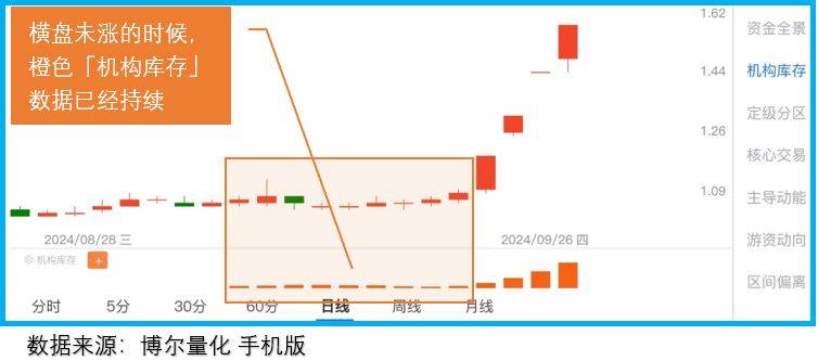 机构炒作目标突变，抢盘资金2天到位！