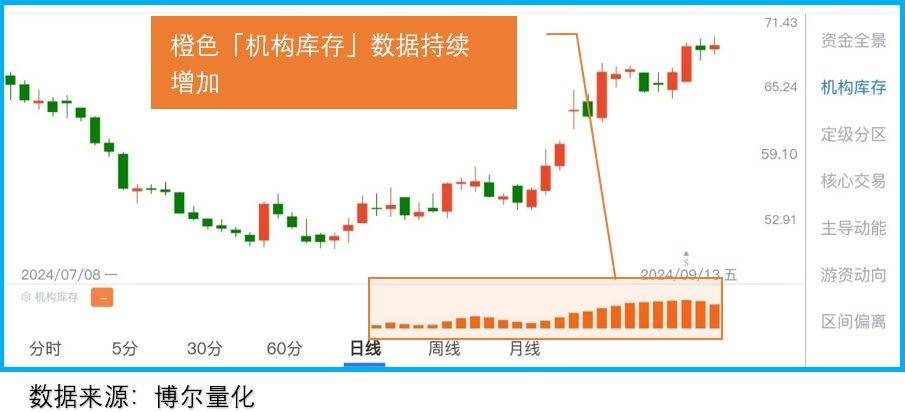 机构炒作目标突变，抢盘资金2天到位！