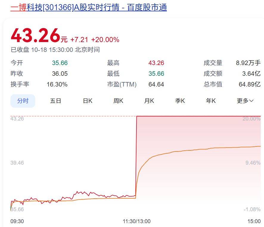 机构炒作目标突变，抢盘资金2天到位！