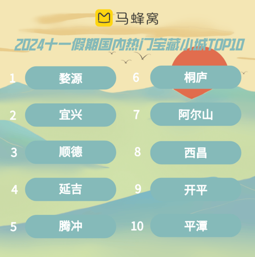 向县城转移的高端酒店，真的赚钱了吗？