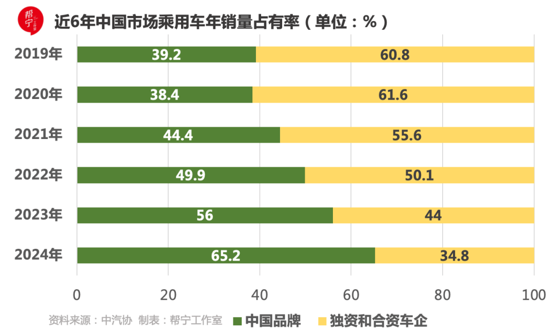 吴周涛：北京现代穿越迷雾 | 见识INSIGHT