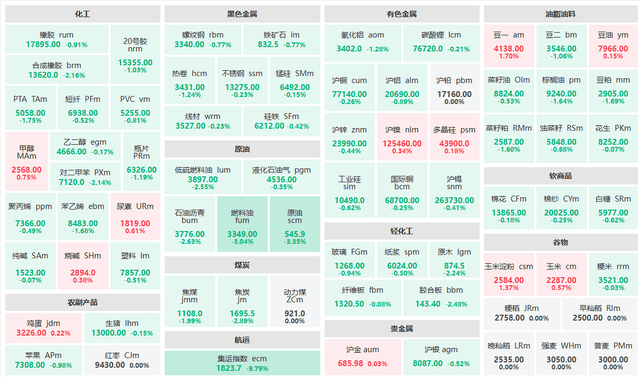 2月24日期货收评：原油板块大跌