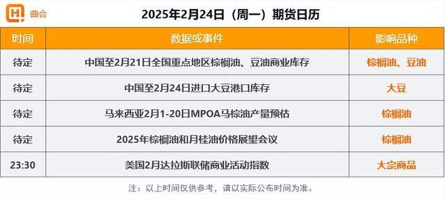 2月24日期货收评：原油板块大跌