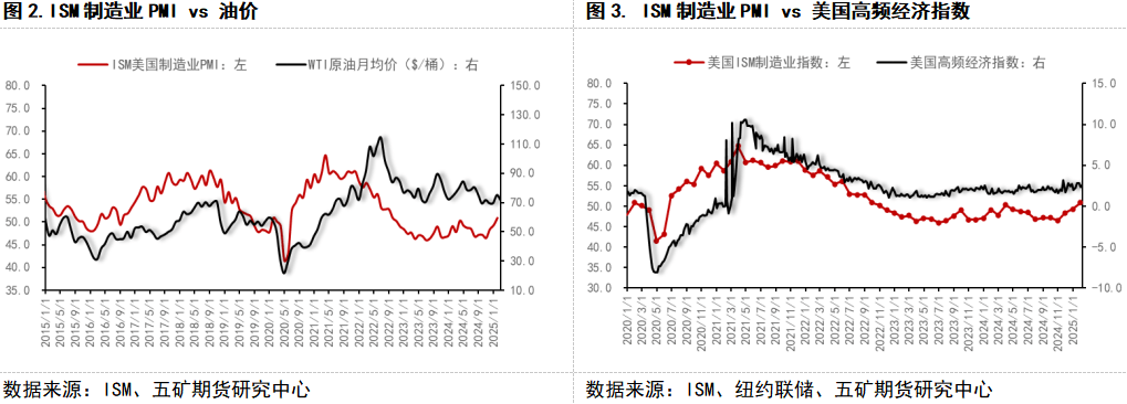 期货看“五”评 | 原油：短期震荡的顶底
