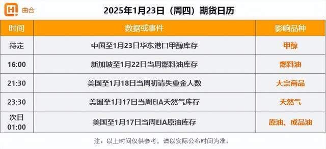 1月23日期货收评：原油板块整体下跌
