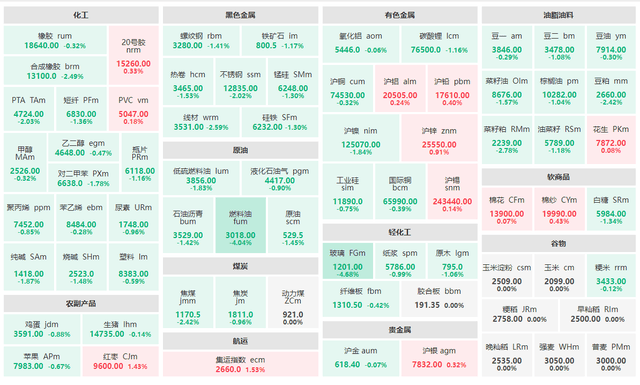 12月5日期货收评：黑色原油齐齐下跌