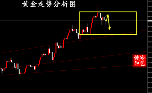 冷艺婕：2.12黄金下看2865告捷 原油维持日评