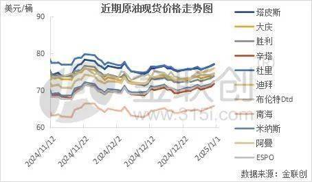 【周评】原油库存一降再降 油价年尾迎来三连涨