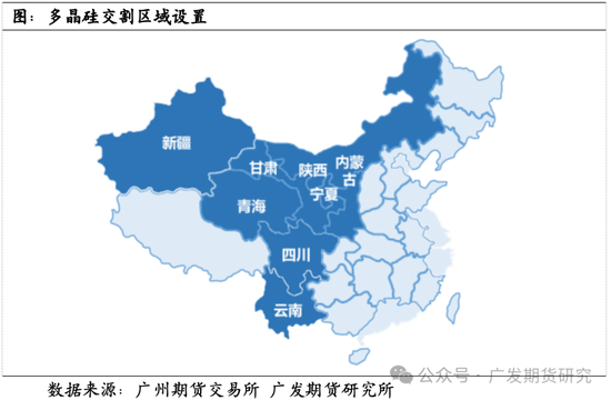 多晶硅期货交割业务及模拟交割要点介绍