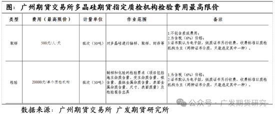 多晶硅期货交割业务及模拟交割要点介绍