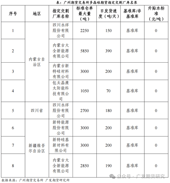 多晶硅期货交割业务及模拟交割要点介绍