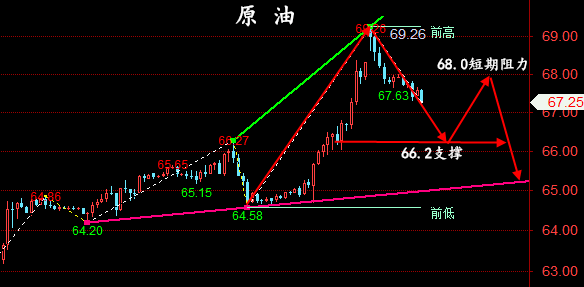 金油神策：6.12现货黄金、原油晚间交易策略