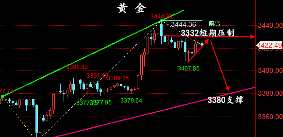金油神策：6.13现货黄金、原油晚间交易策略