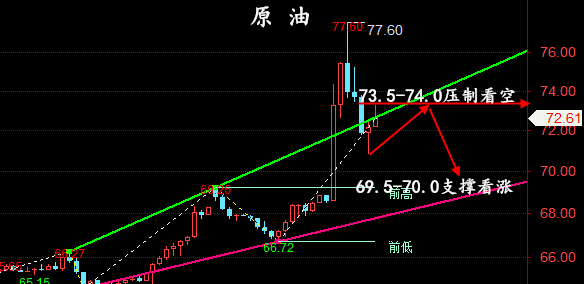 金油神策：6.13现货黄金、原油晚间交易策略
