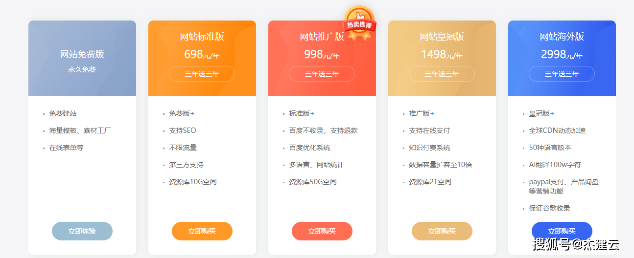 凡科建站多少钱一年?凡科杰建云多少钱一年?