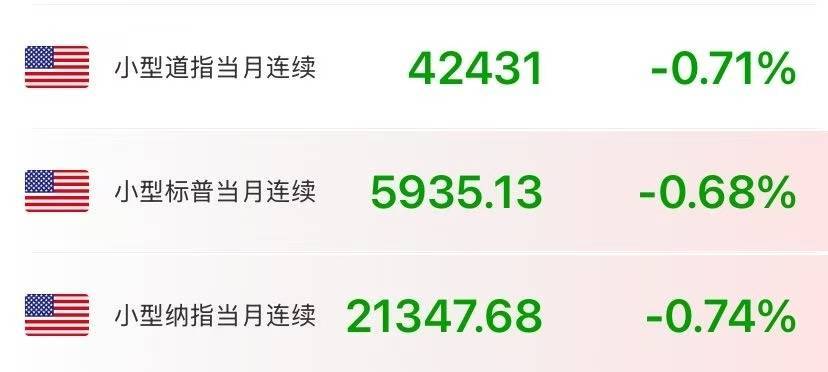 突发！美股期指集体下挫，原油盘中跳水，黄金拉升