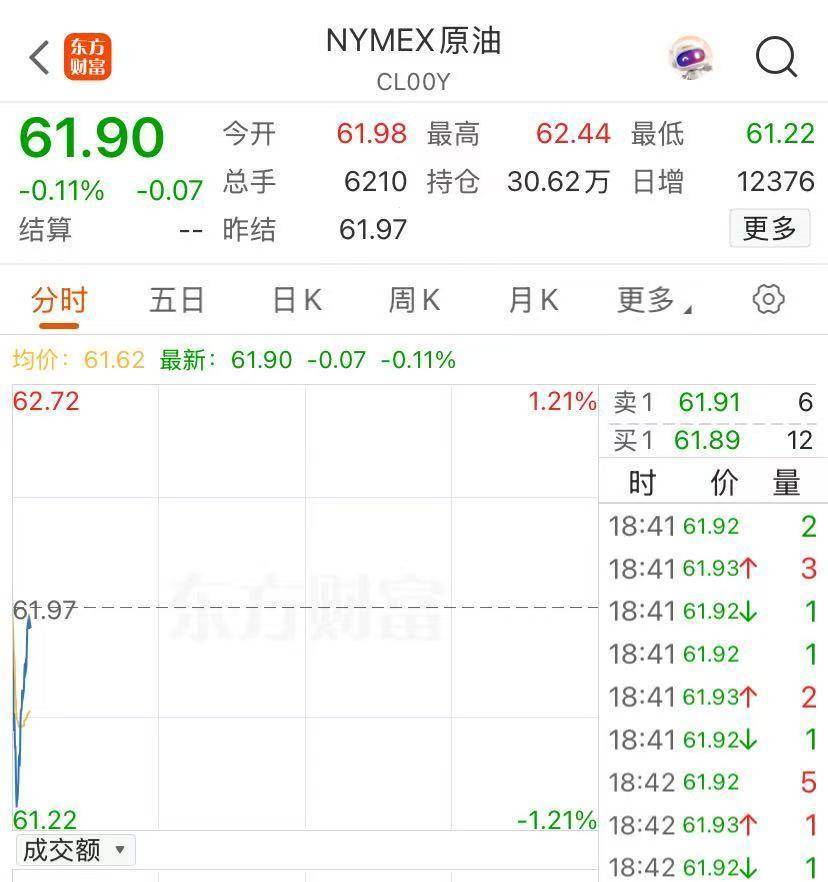 突发！美股期指集体下挫，原油盘中跳水，黄金拉升