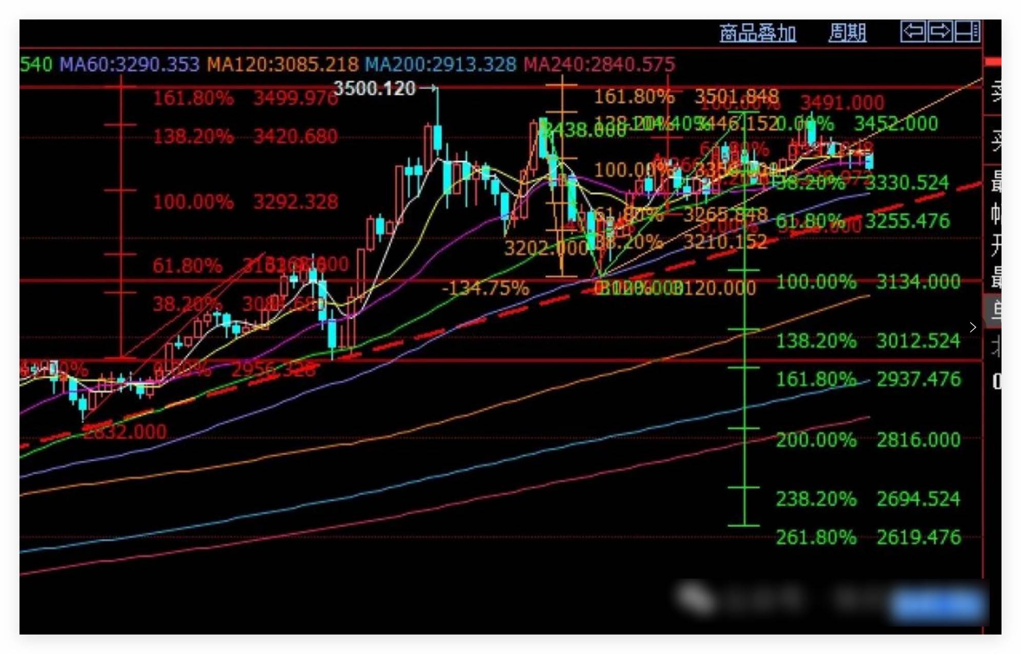 黄金，多头死于伊朗的怂；原油暴跌创三年来记录！