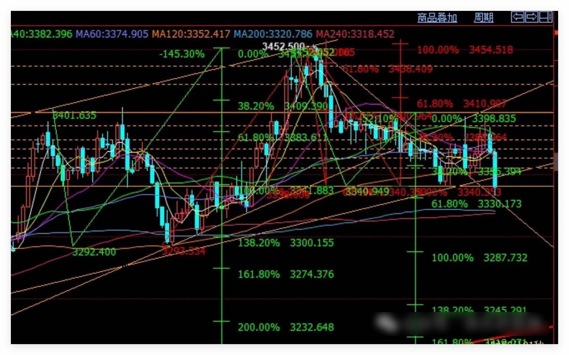 黄金，多头死于伊朗的怂；原油暴跌创三年来记录！