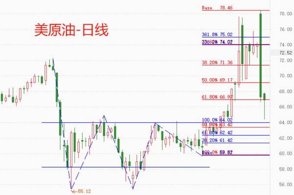 ATFX：中东局势现缓和迹象，美原油暴跌至66美元