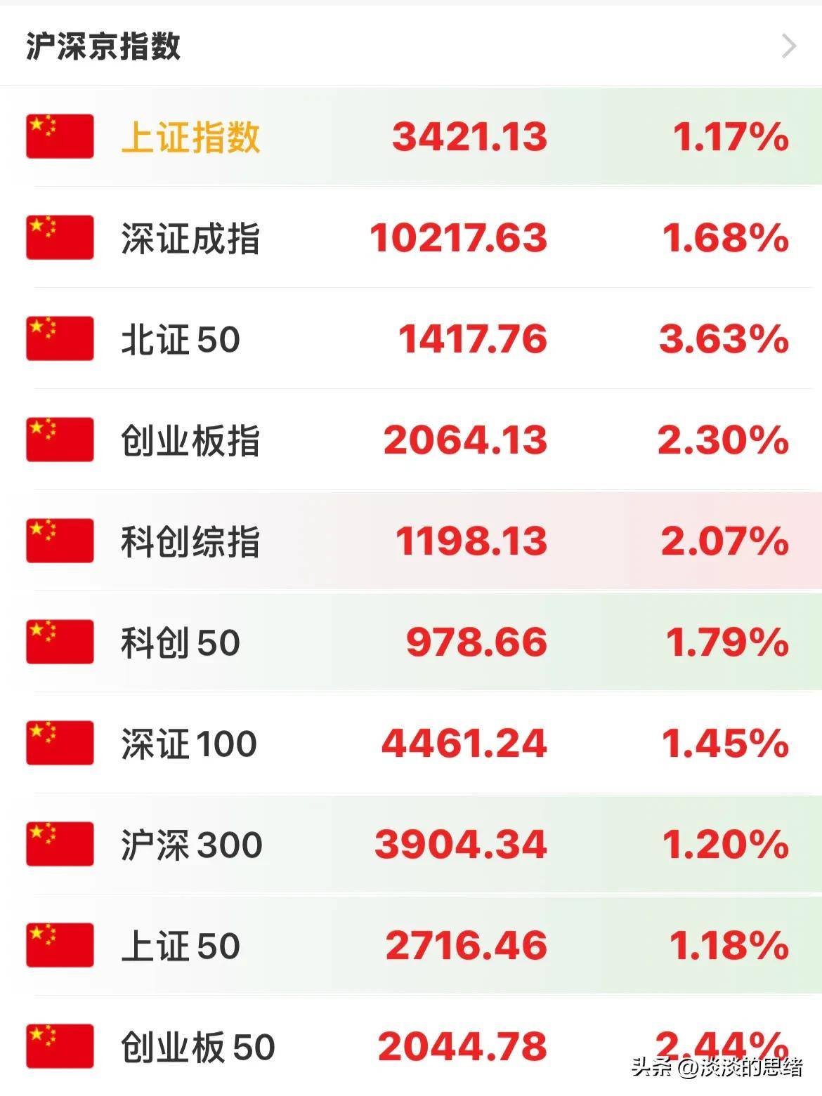 黄金原油暴跌！全球股市沸腾，A股港股大涨，欧美股指普涨！