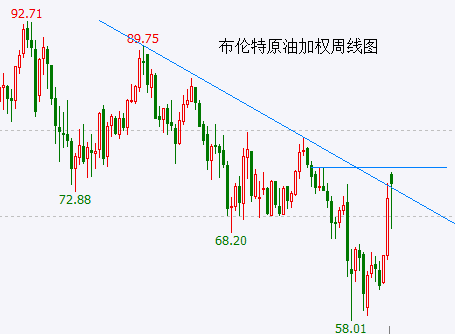 特朗普又在玩儿“老套路”！伊以局势或将缓和，原油暴跌步入倒计时！