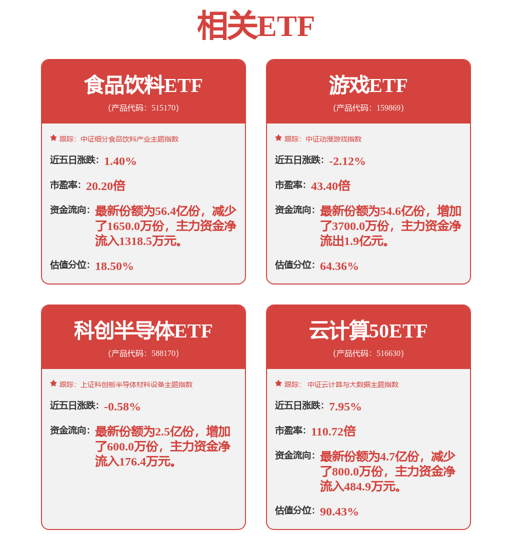 南方基金罗文杰旗下南方中证500ETF联接A中报最新持仓，重仓胜宏科技