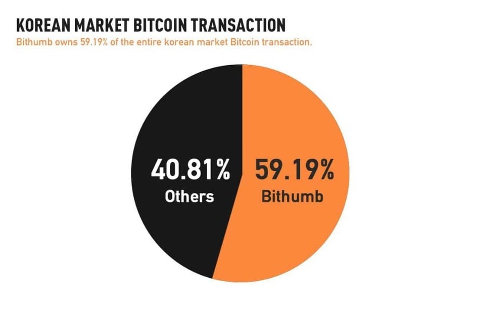 BithumbGlobal(bithumbglobal下载)