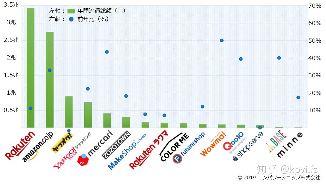 C2CX(c2c项目专用快递是什么)