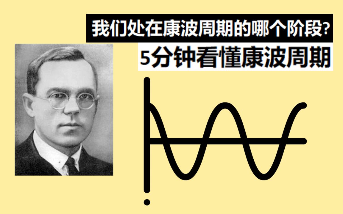 康波(康波拉周期)