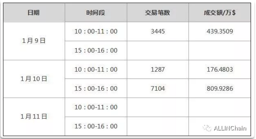 BitZ币在(bitz童装官网)