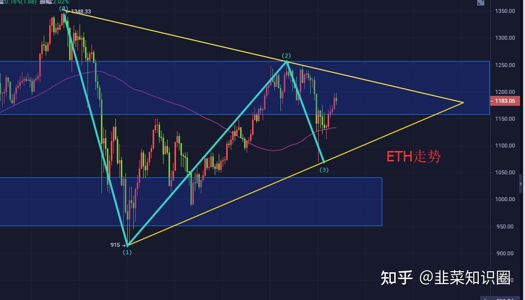 BitZ币在(bitz童装官网)