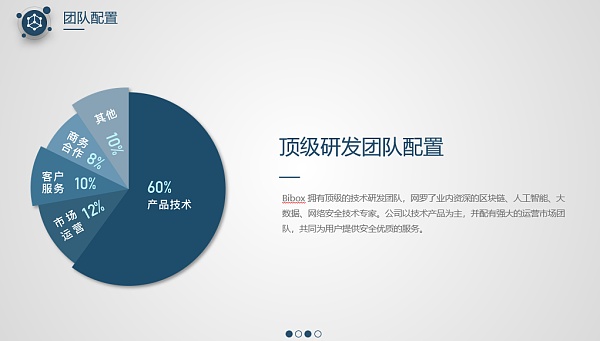 BIVIP(比VIP更高级的是什么?)