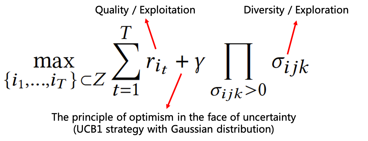 DeversiFi(diversification)