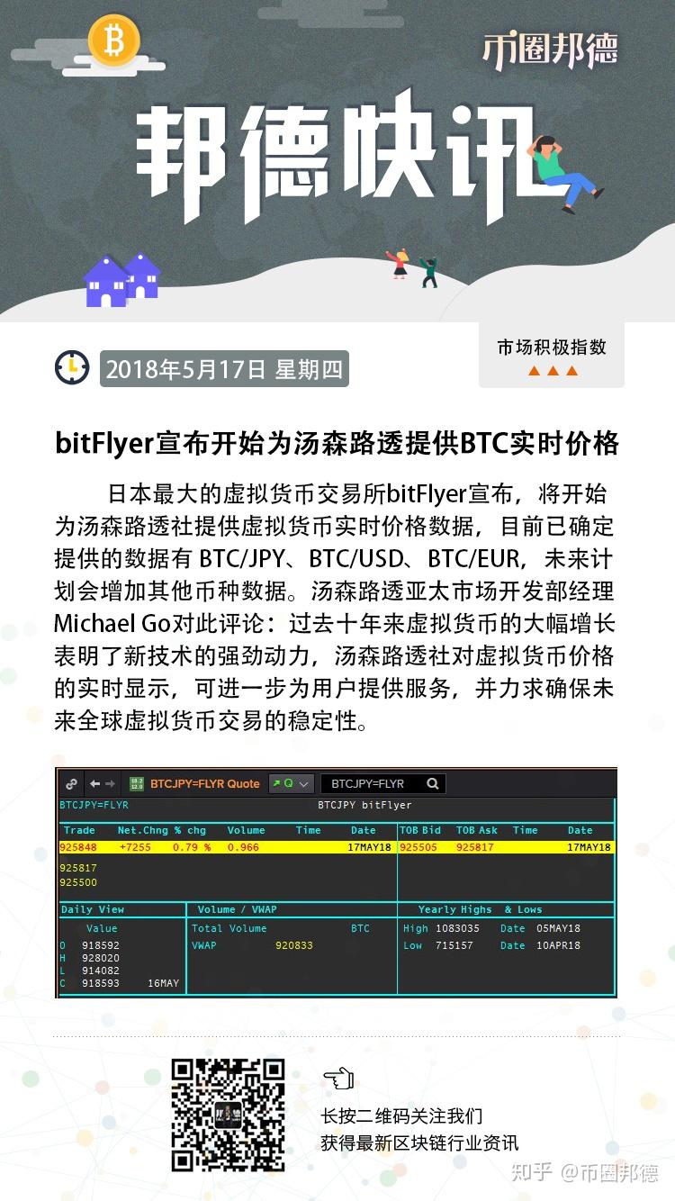 bitFlyer(bitflyer交易所)