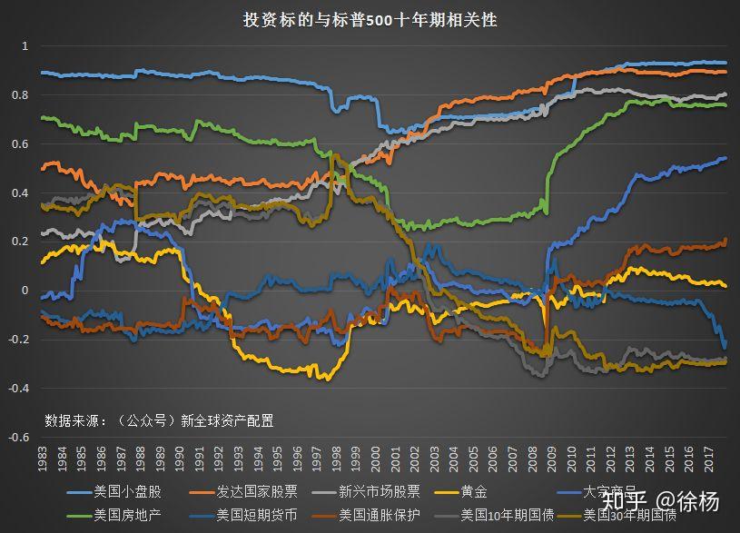 全球资产(全球资产市值排行榜)