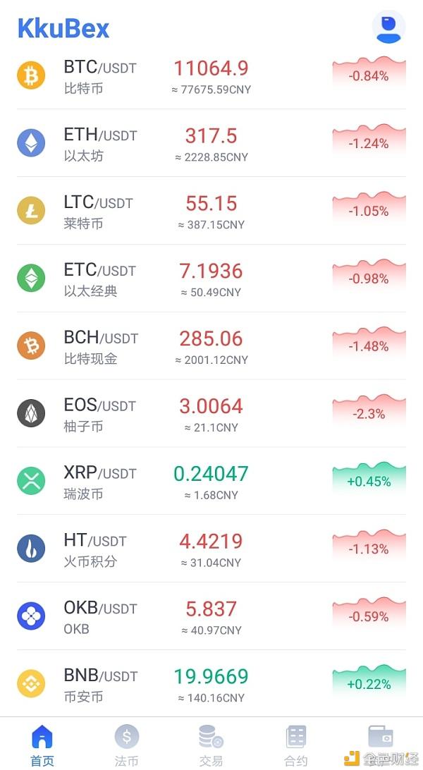 UBEX(ube下降为什么ib下降)