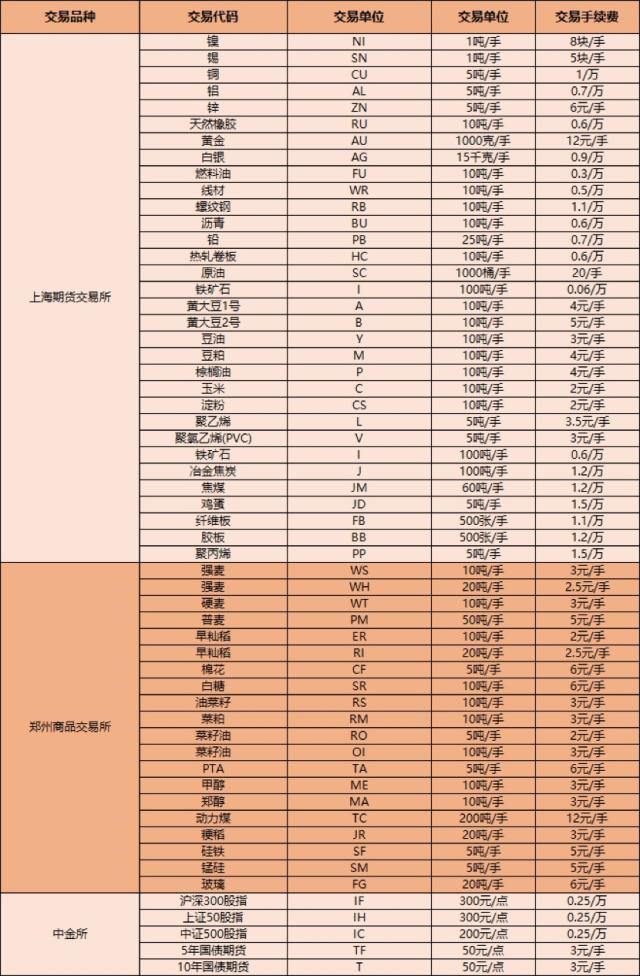 关于币安提币手续费的信息